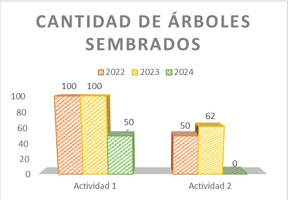 cantidad-de-arboles