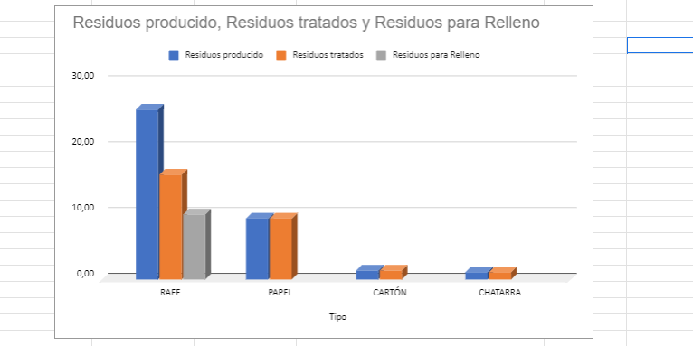 grafica-residuos-reaprovechables